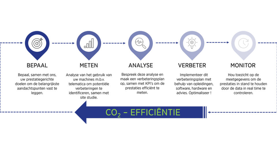 CO2 efficiency NL